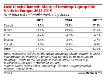 Marketing channels